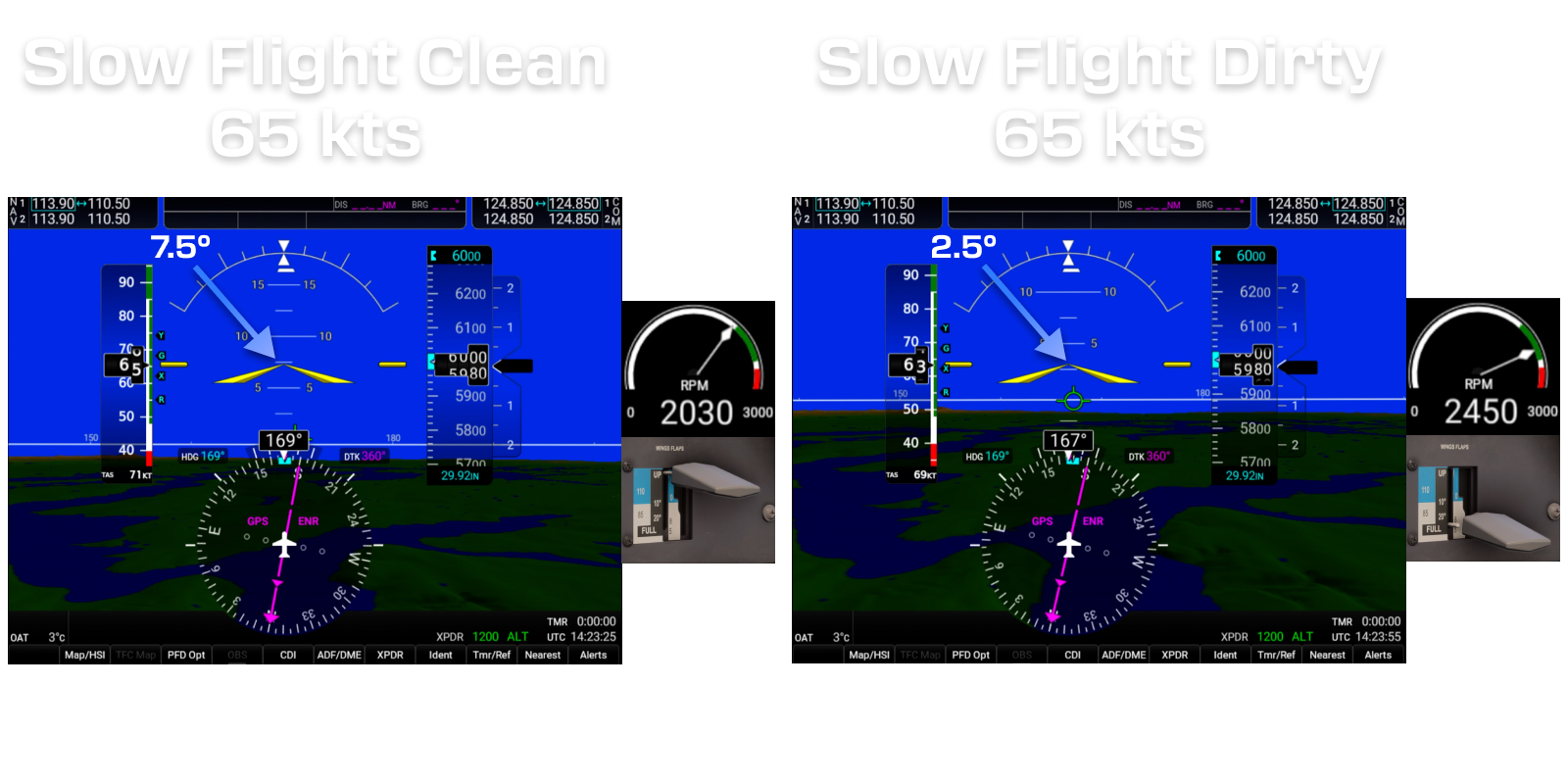 Basic Instrument Flying Patterns Navigraph Academy
